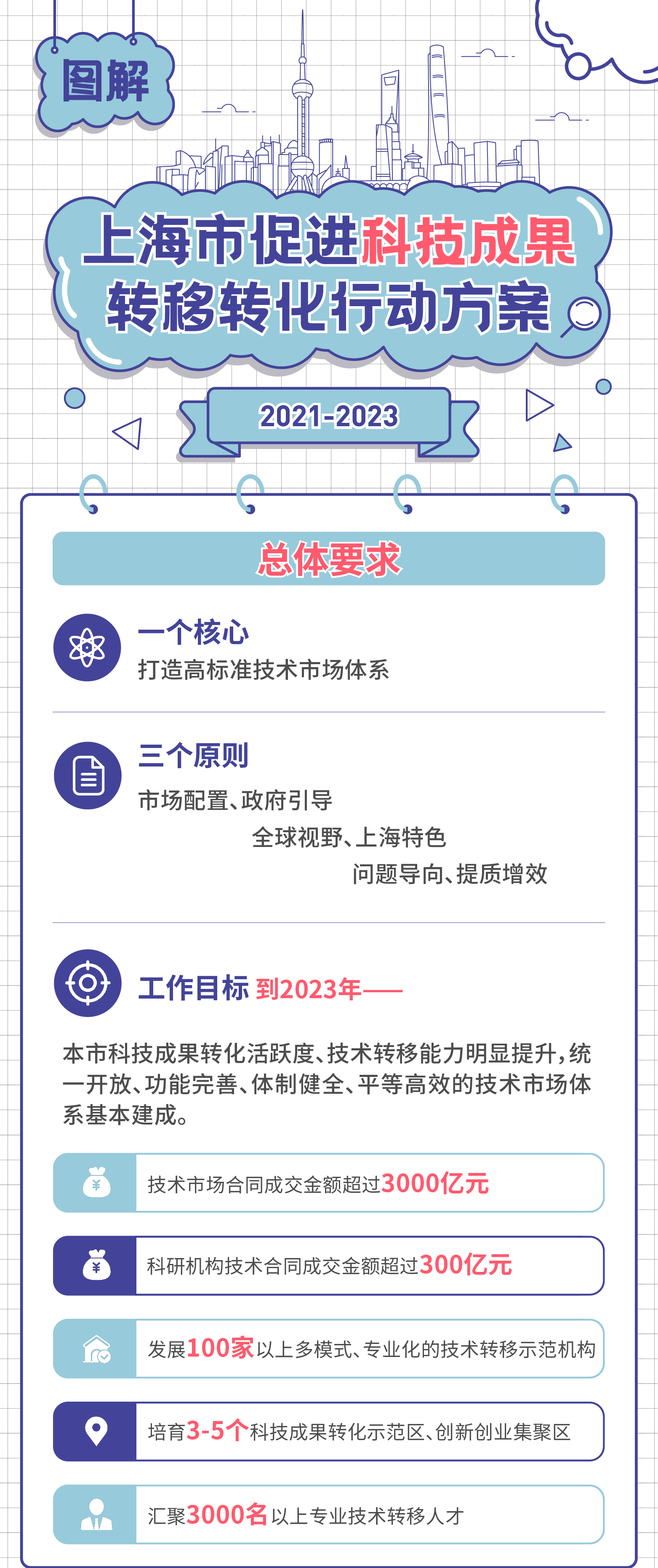 上海科技成果转换 (2).png