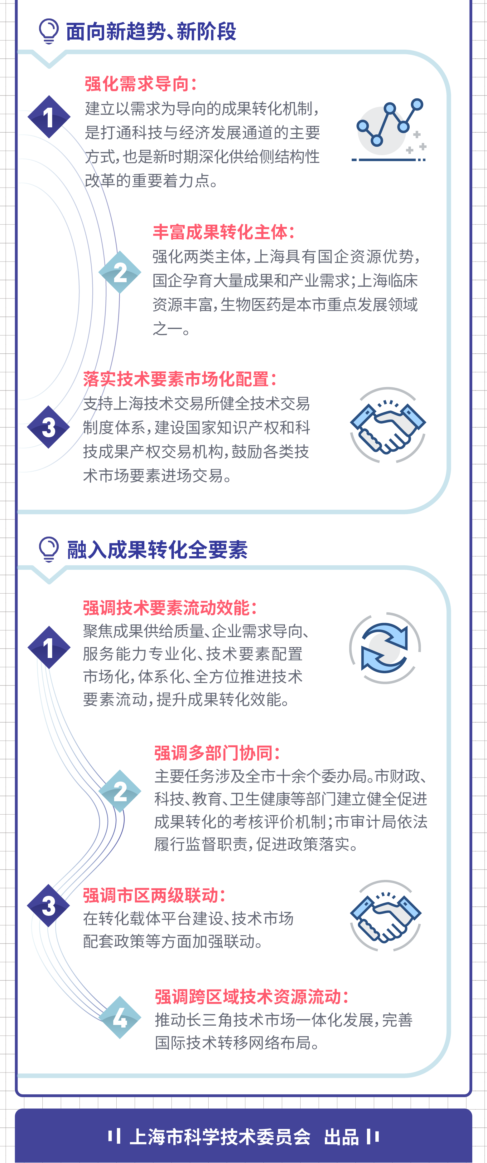 上海科技成果转换 (5).png