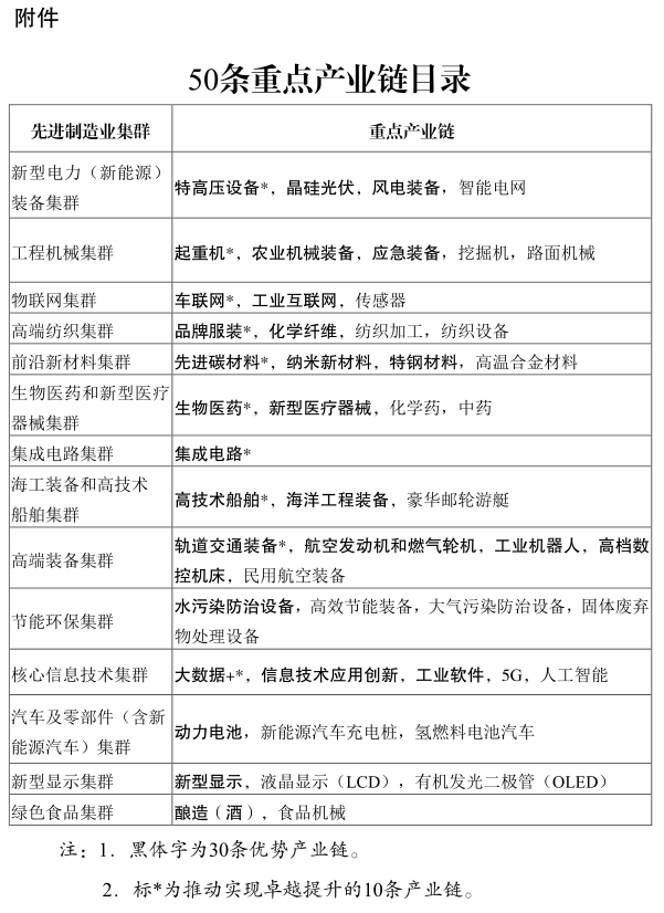 “产业强链”.png “产业强链”.png