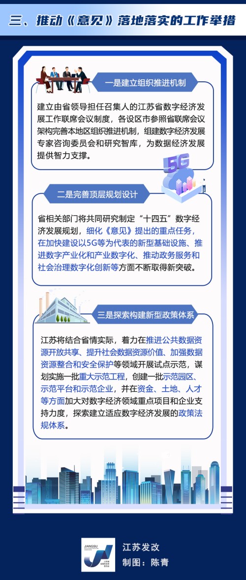 江苏进数字经济发展的意见 (7).jpg