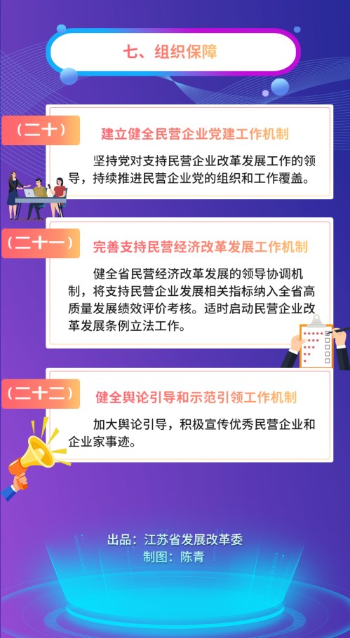 营造更好发展环境支持民营企业改革发展 (7).jpg
