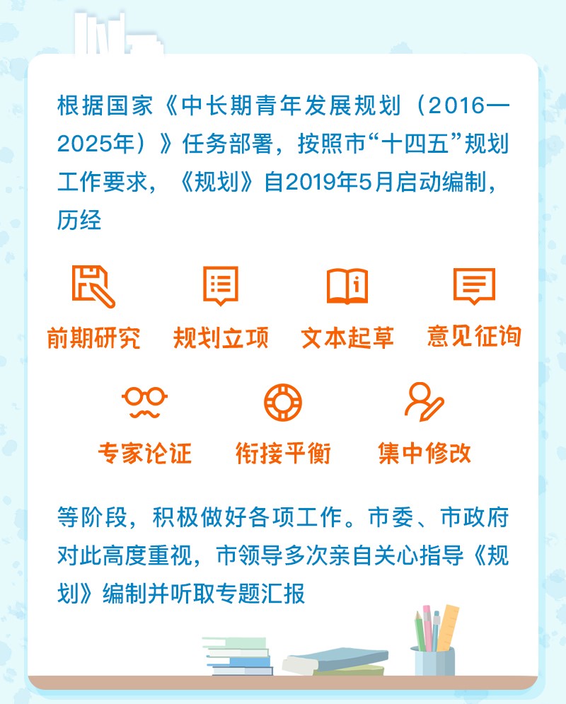 《上海市青少年发展“十四五”规划》七问七答 (4).jpg