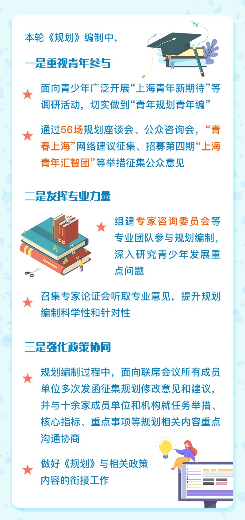 《上海市青少年发展“十四五”规划》七问七答 (5).jpg