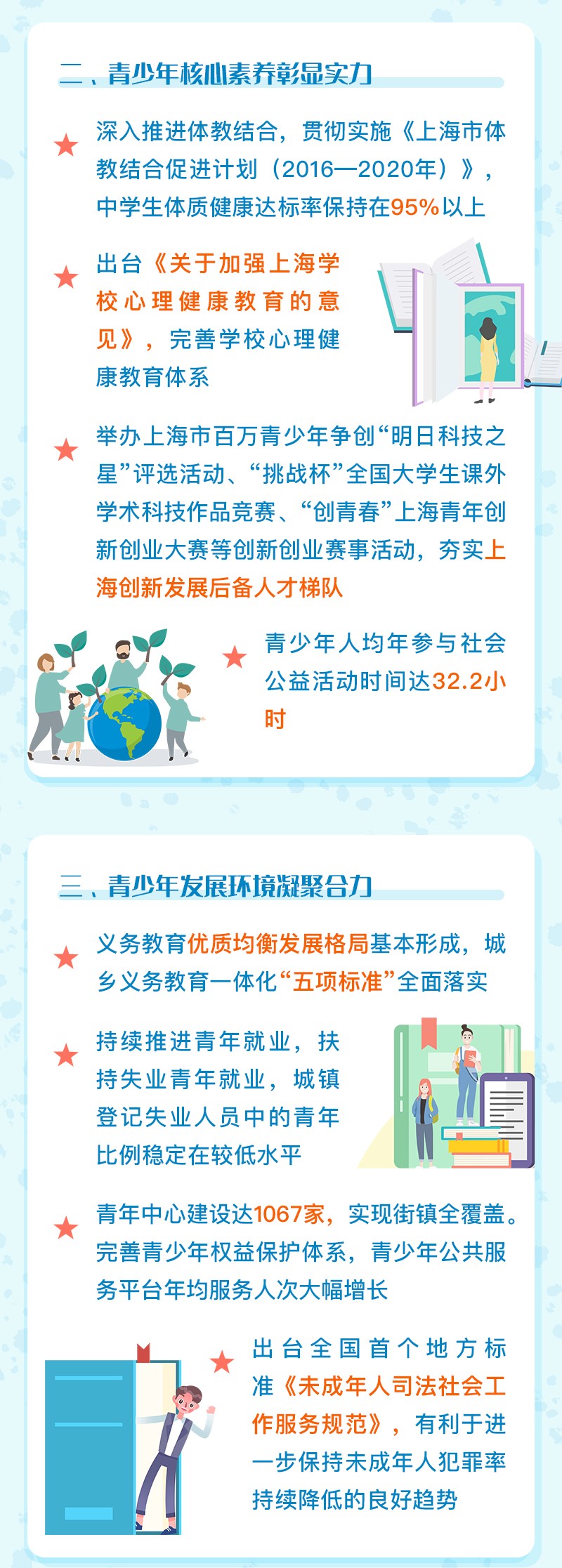 《上海市青少年发展“十四五”规划》七问七答 (7).jpg