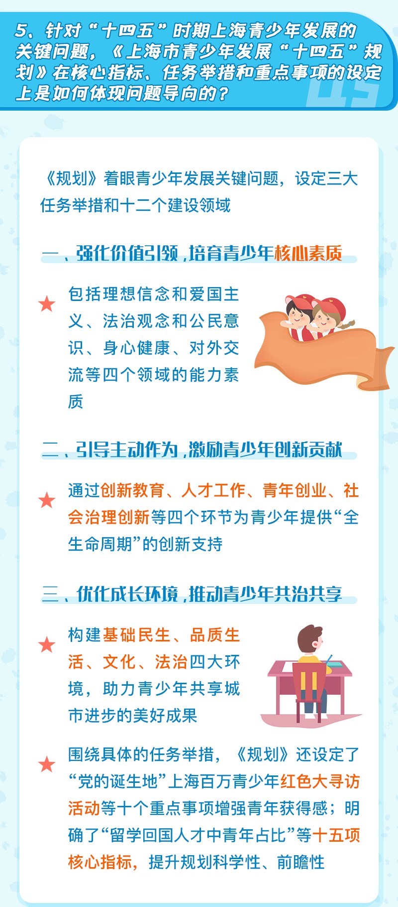 《上海市青少年发展“十四五”规划》七问七答 (10).jpg