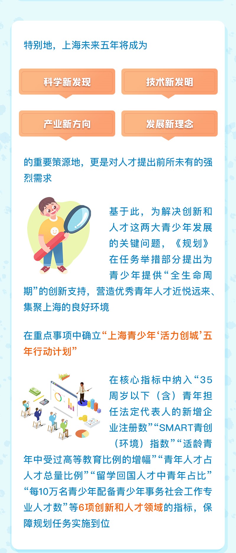 《上海市青少年发展“十四五”规划》七问七答 (11).jpg