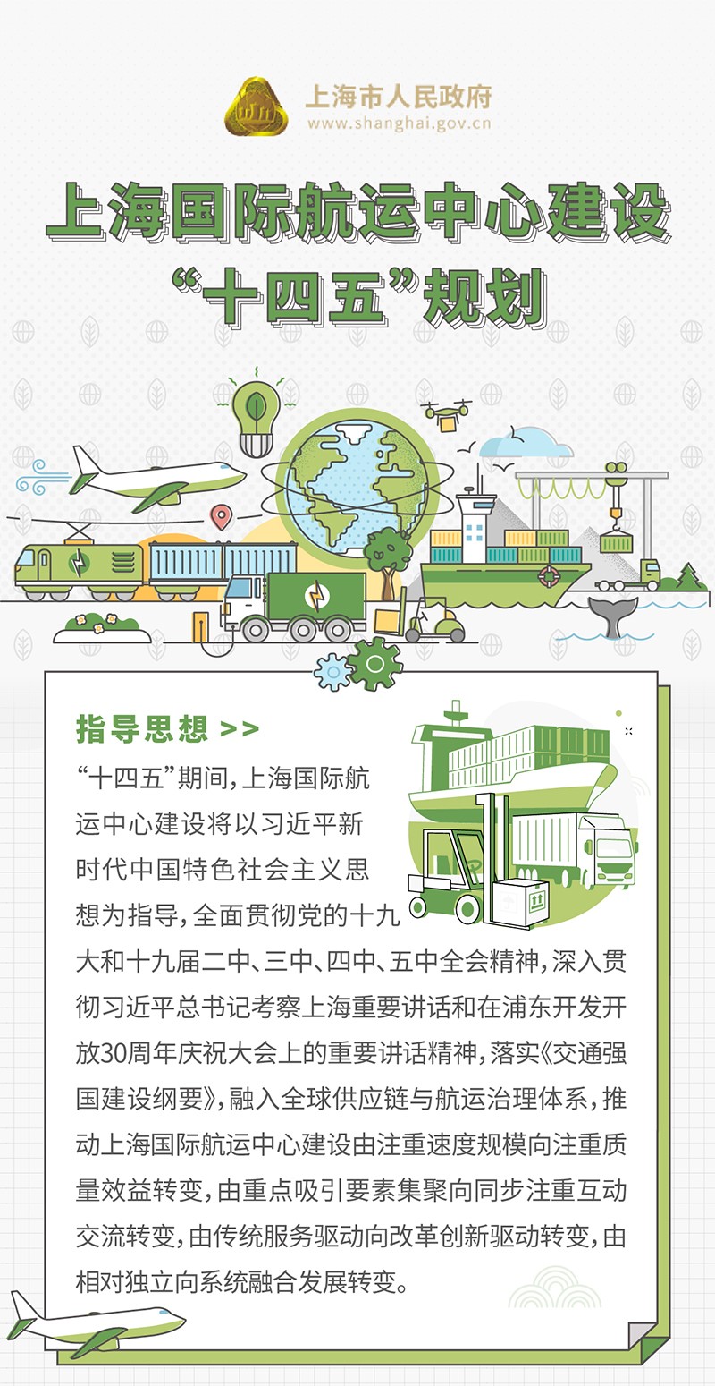 一图读懂《上海国际航运中心建设“十四五”规划》 (3).jpg