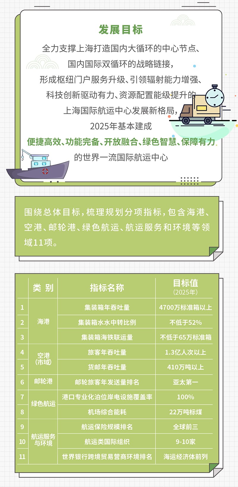 一图读懂《上海国际航运中心建设“十四五”规划》 (4).jpg