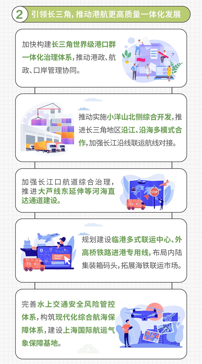 一图读懂《上海国际航运中心建设“十四五”规划》 (6).jpg