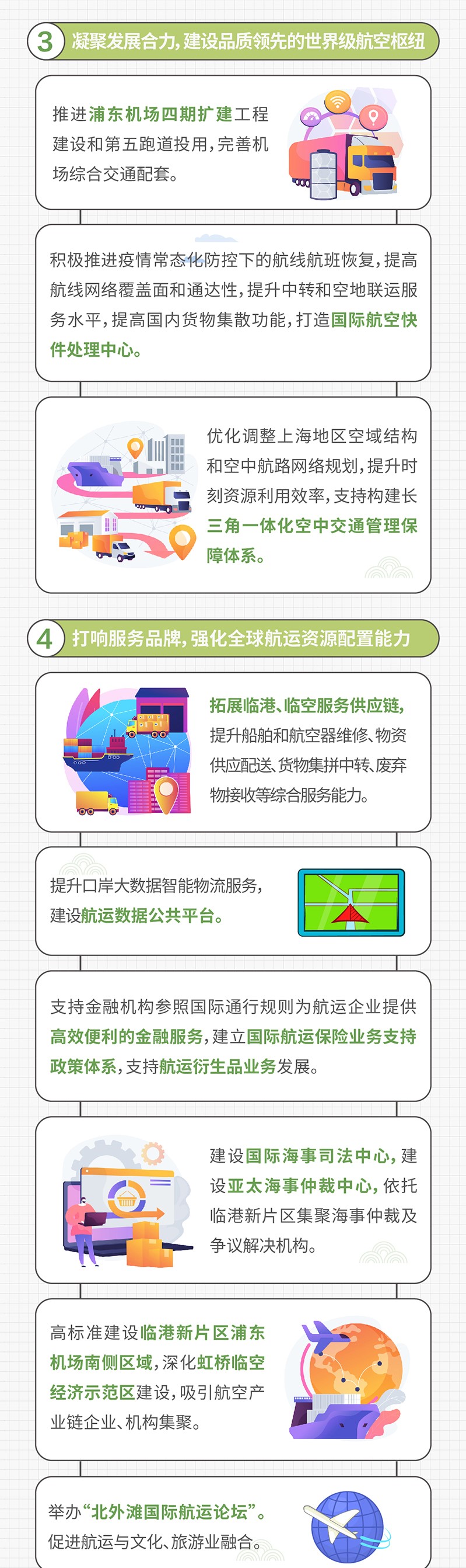 一图读懂《上海国际航运中心建设“十四五”规划》 (7).jpg