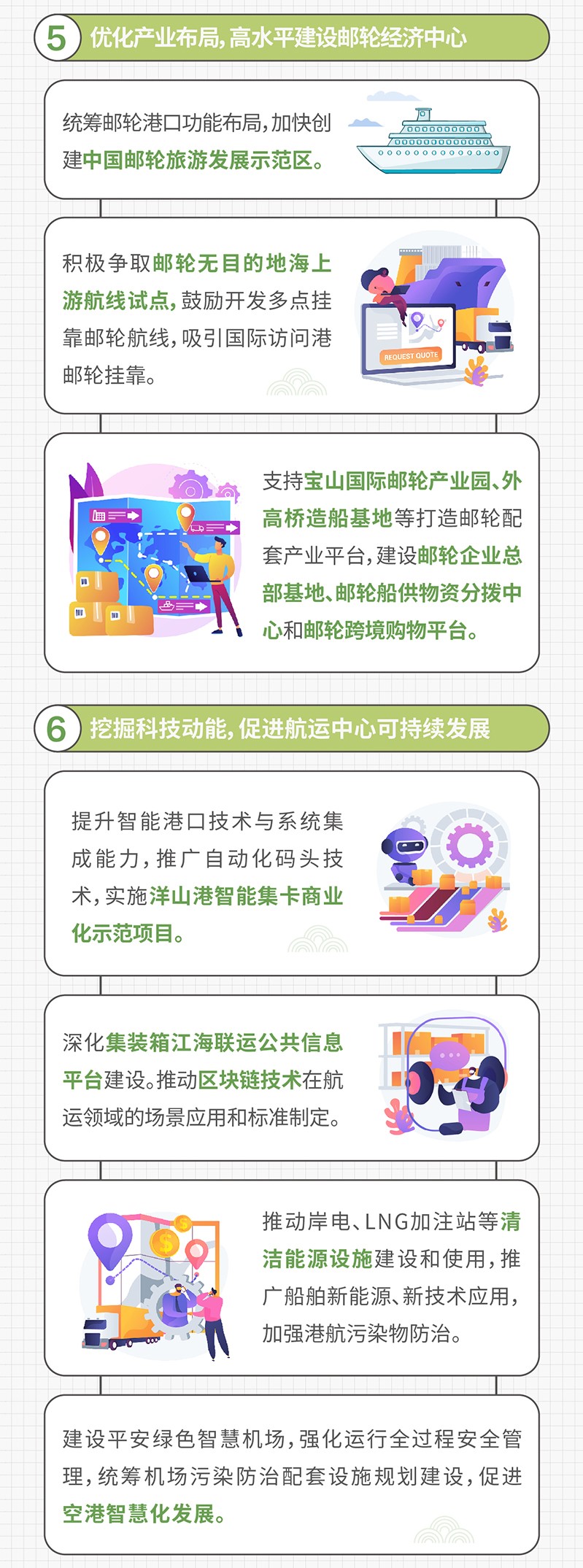 一图读懂《上海国际航运中心建设“十四五”规划》 (8).jpg