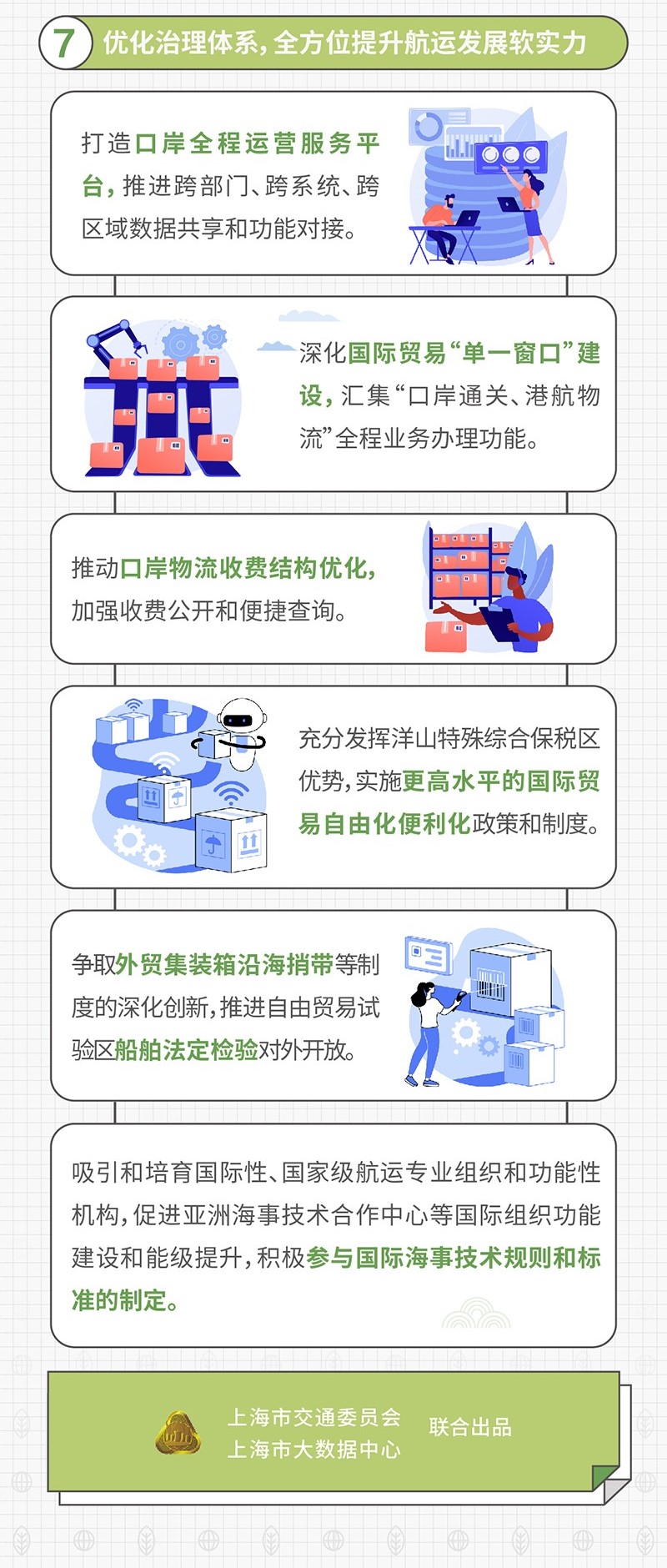 一图读懂《上海国际航运中心建设“十四五”规划》 (10).jpg