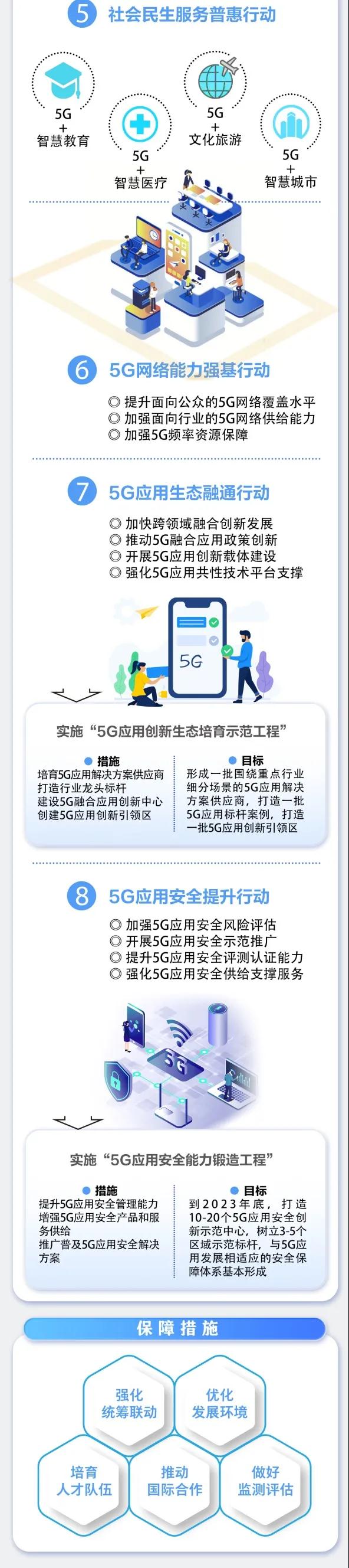 一图读懂《5G应用“扬帆”行动计划（2021-2023年）》4.jpg