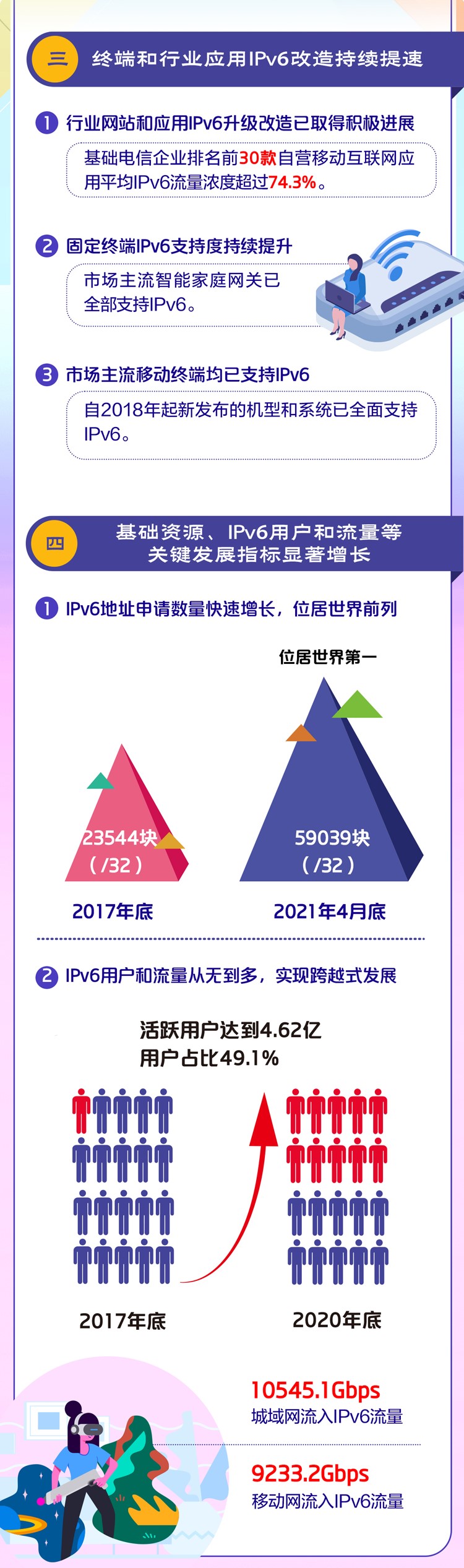 一图读懂《IPv6流量提升三年专项行动计划（2021-2023年）》 (5).jpg