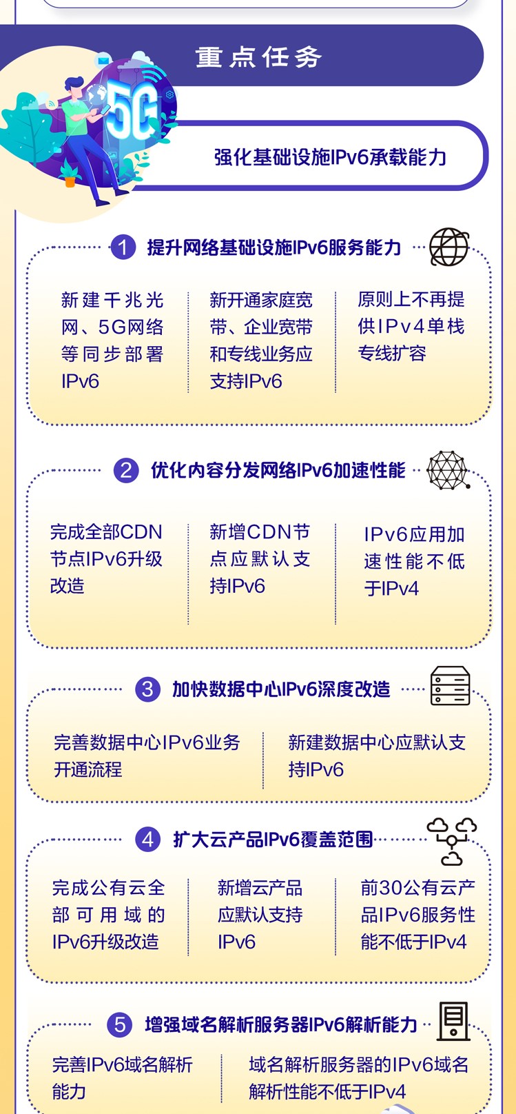 一图读懂《IPv6流量提升三年专项行动计划（2021-2023年）》 (7).jpg