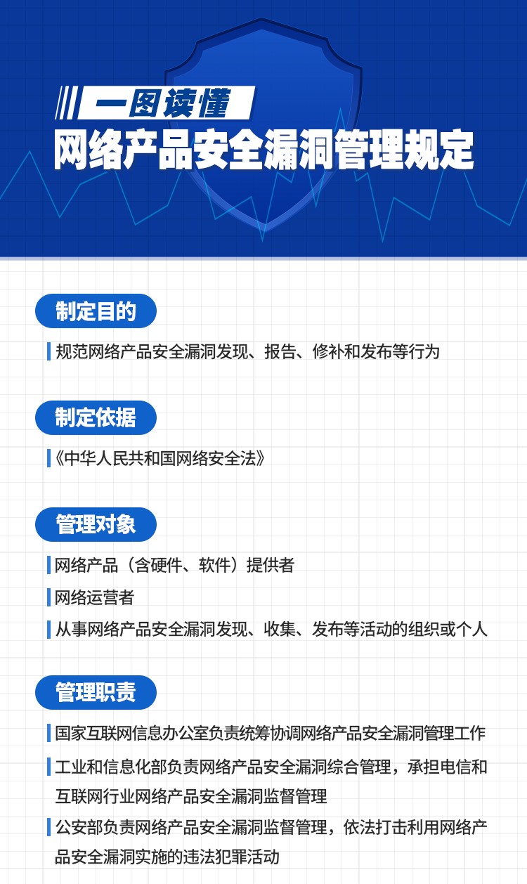 一图读懂《网络产品安全漏洞管理规定》 (3).jpg