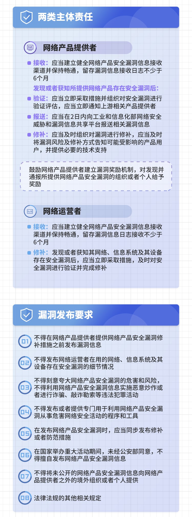 一图读懂《网络产品安全漏洞管理规定》 (4).jpg