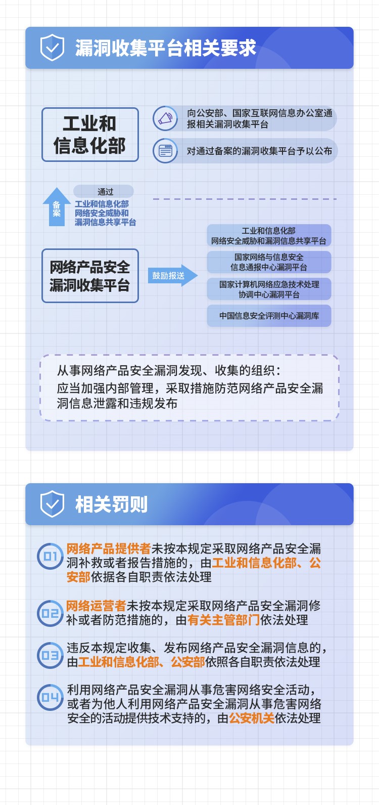 一图读懂《网络产品安全漏洞管理规定》 (5).jpg