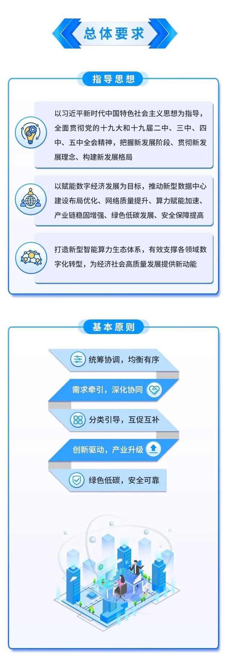 一图读懂《新型数据中心发展三年行动计划》 (4).jpg