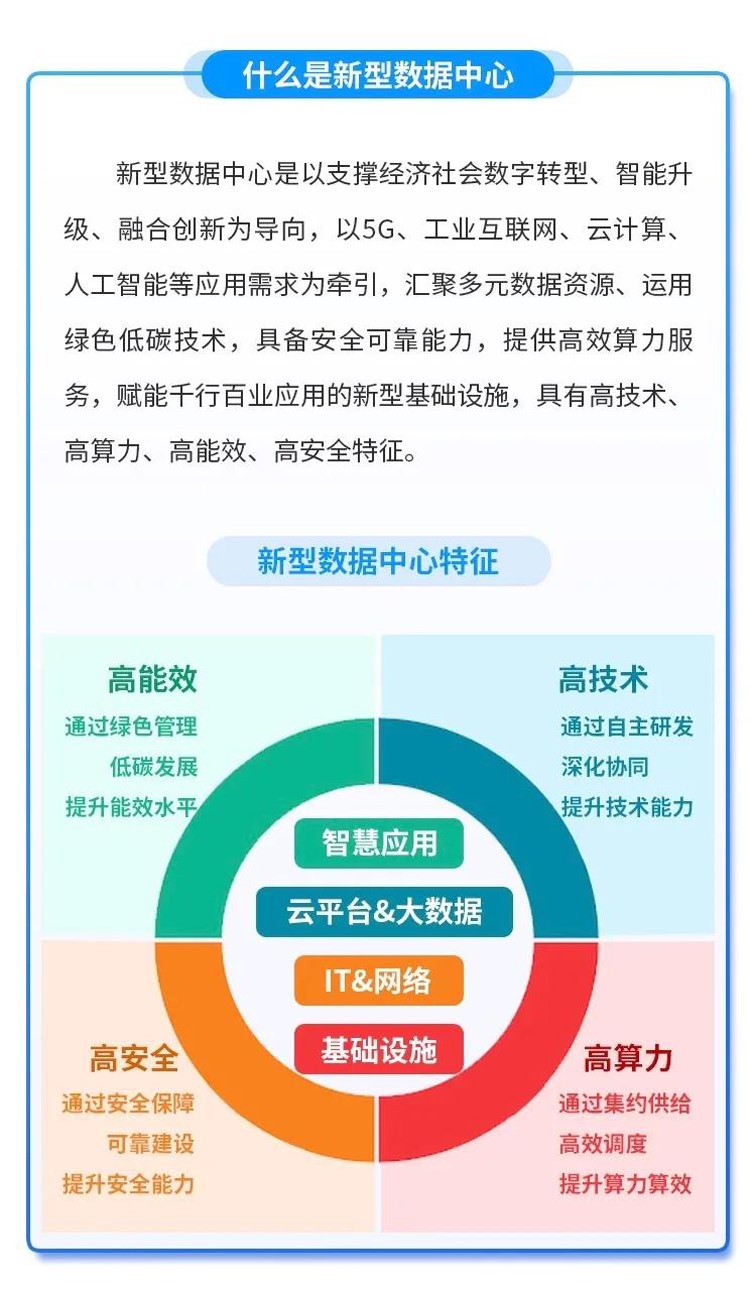 一图读懂《新型数据中心发展三年行动计划》 (5).jpg