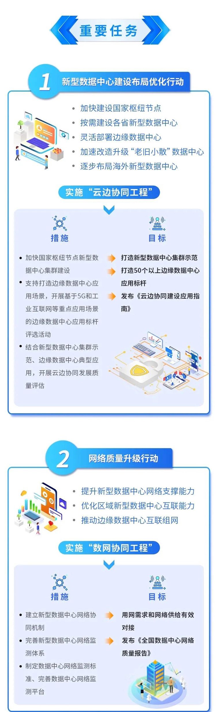 一图读懂《新型数据中心发展三年行动计划2 (3).jpg