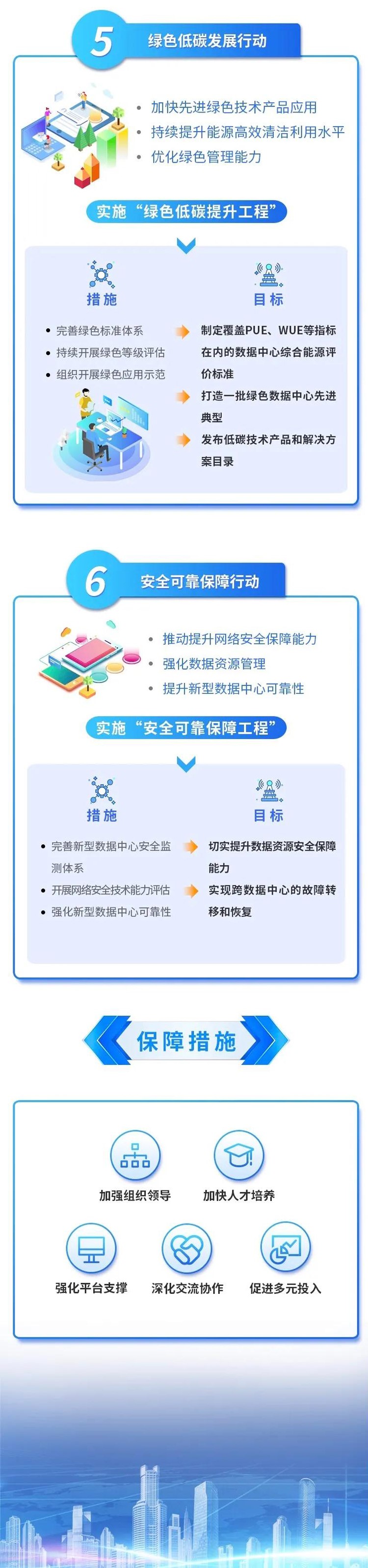 一图读懂《新型数据中心发展三年行动计划》3 (3).jpg