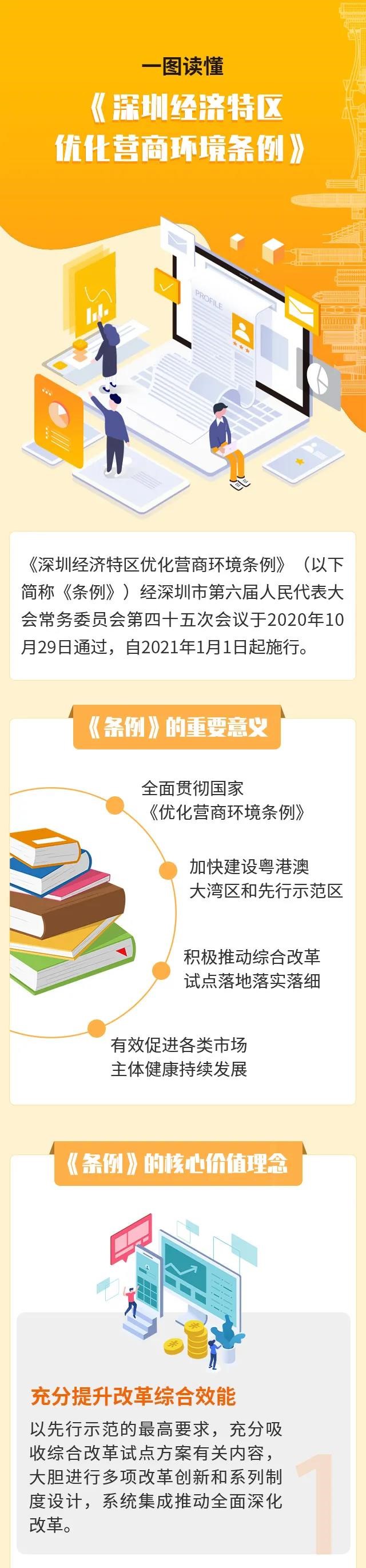 《深圳经济特区优化营商环境条例》1 (3).jpg