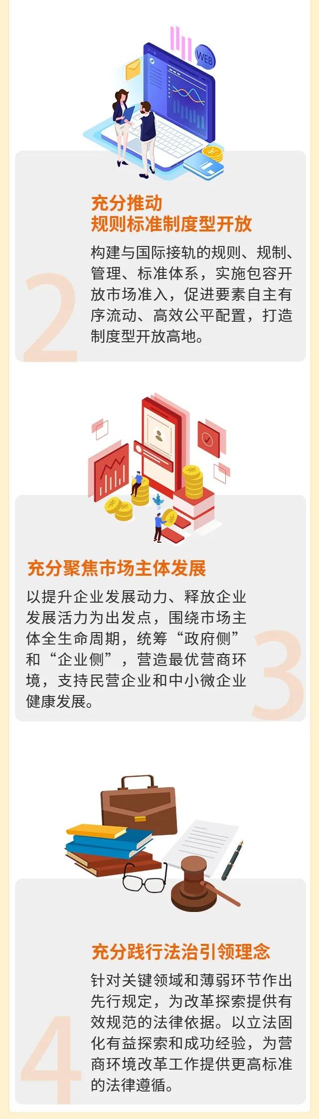 《深圳经济特区优化营商环境条例》1 (4).jpg