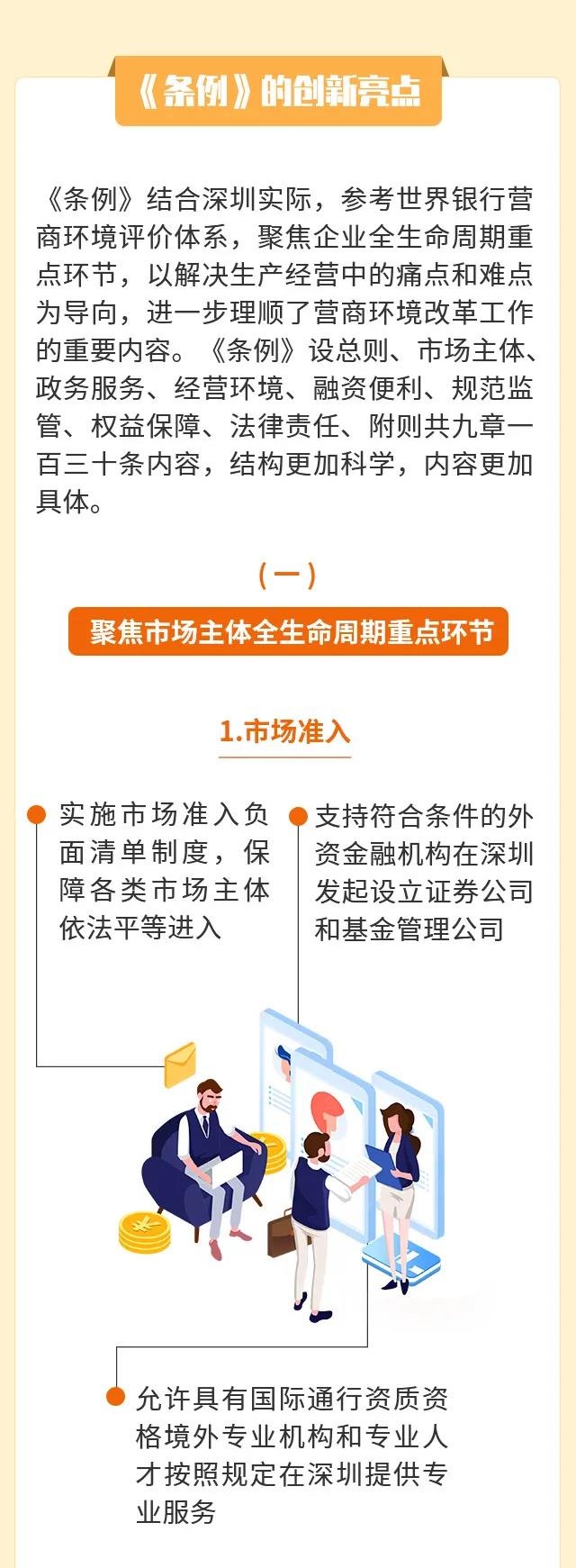 《深圳经济特区优化营商环境条例》1 (5).jpg
