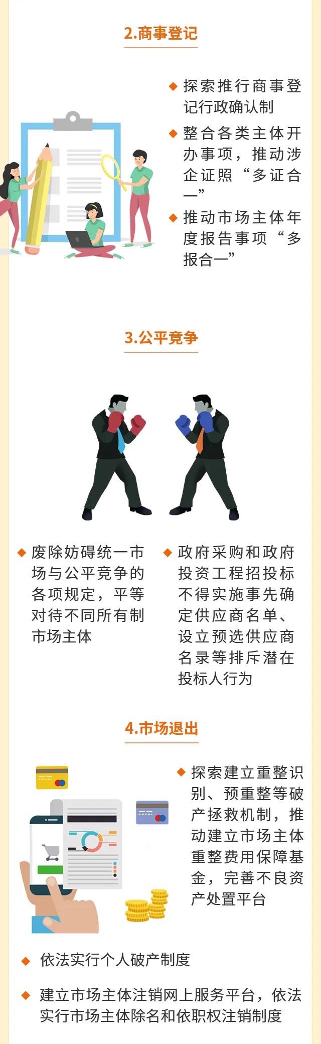 《深圳经济特区优化营商环境条例》2 (2).jpg