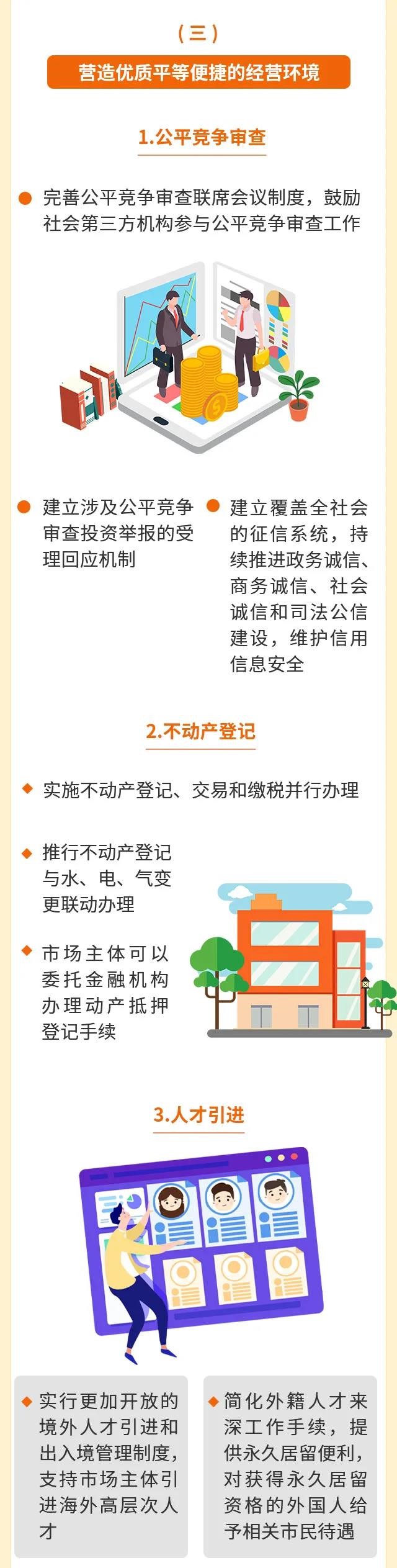 《深圳经济特区优化营商环境条例》3 (2).jpg