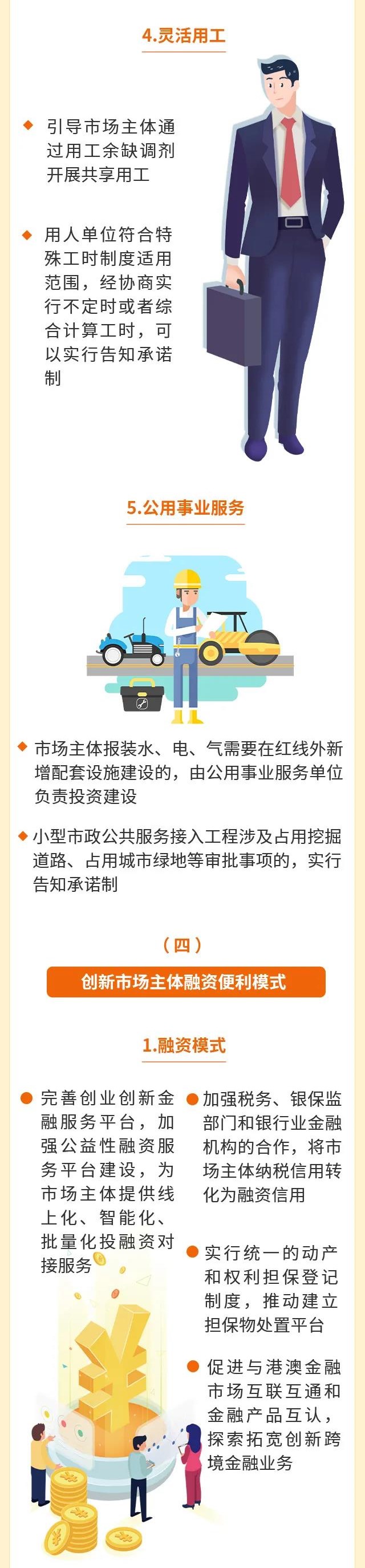 《深圳经济特区优化营商环境条例》3 (3).jpg