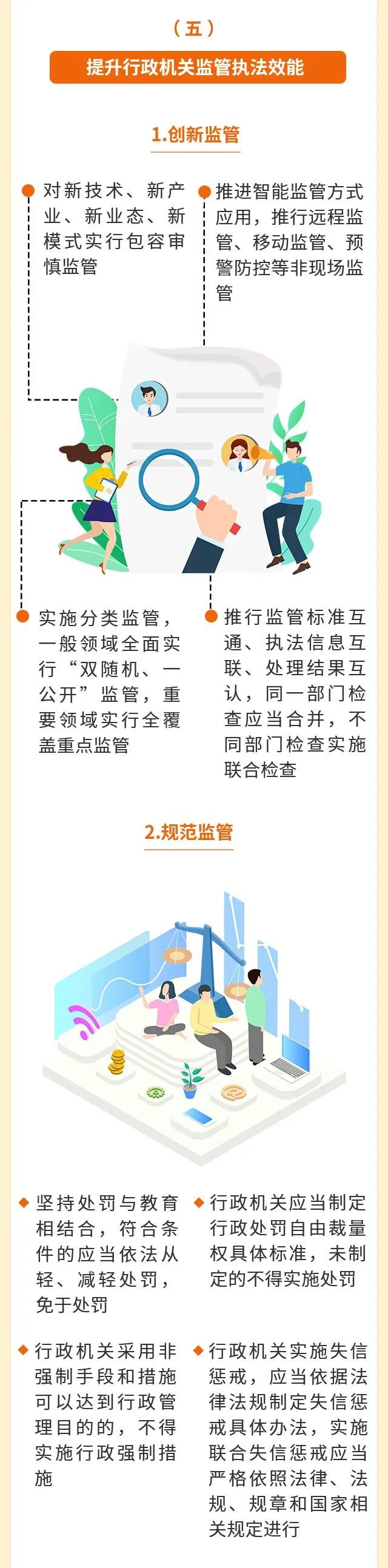 《深圳经济特区优化营商环境条例》4 (2).jpg