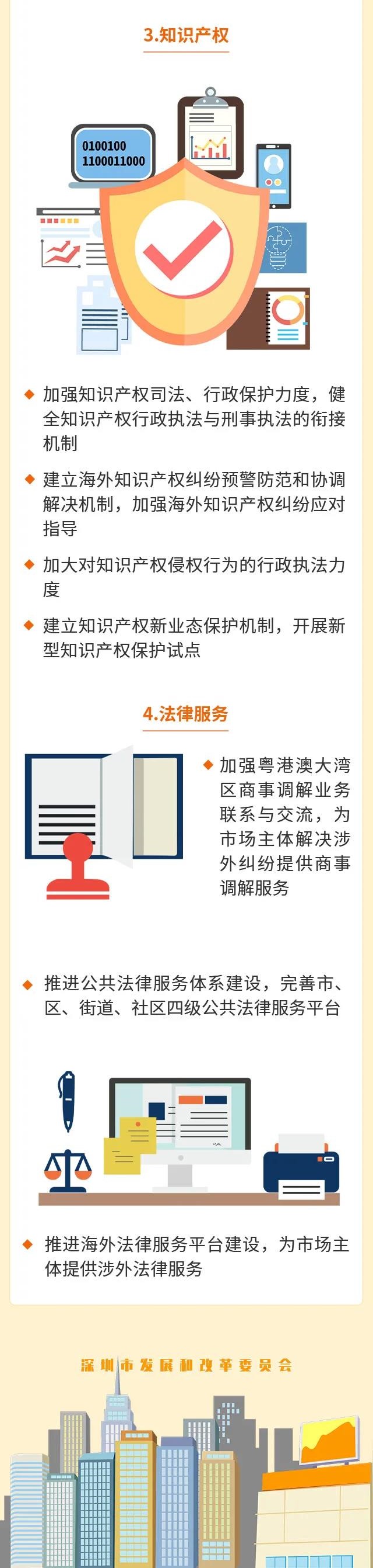 《深圳经济特区优化营商环境条例》4 (4).jpg