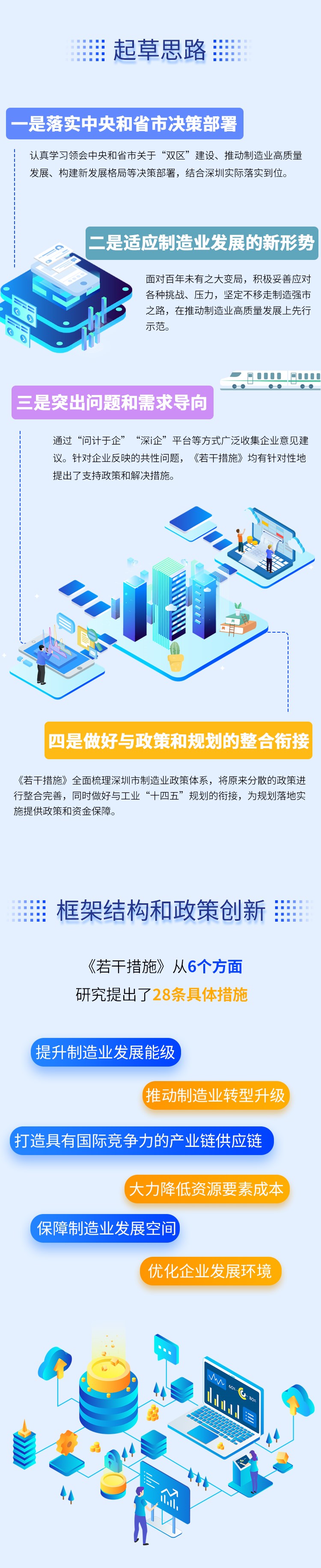 深圳坚定不移打造制造强市的若干措施 (4).jpg