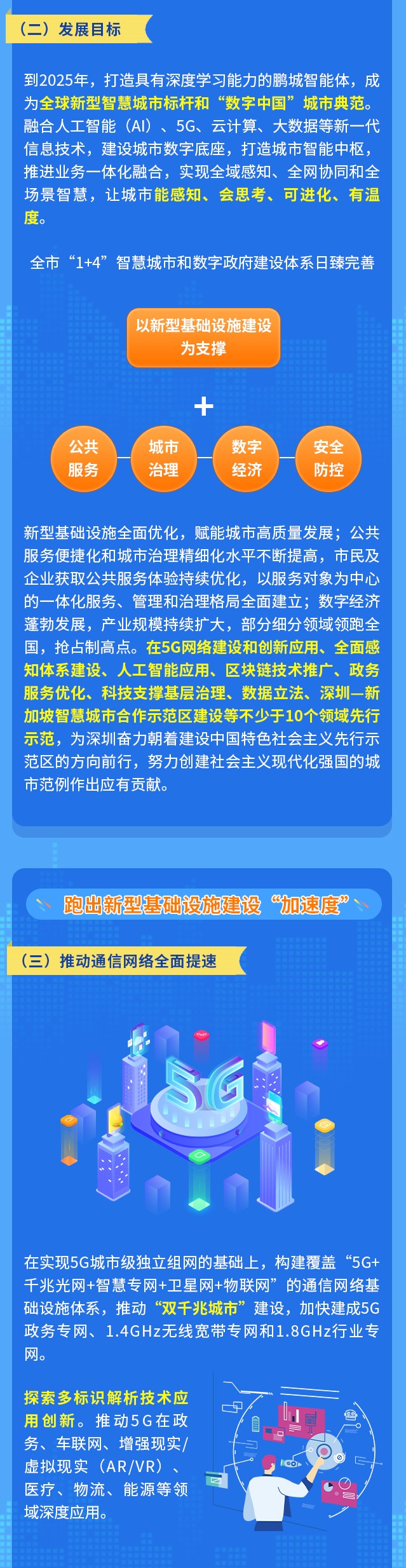 深圳市加快智慧城市和数字政府建设的若干意见1 (4).jpg