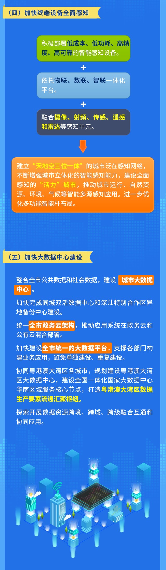 深圳市加快智慧城市和数字政府建设的若干意见2 (2).jpg