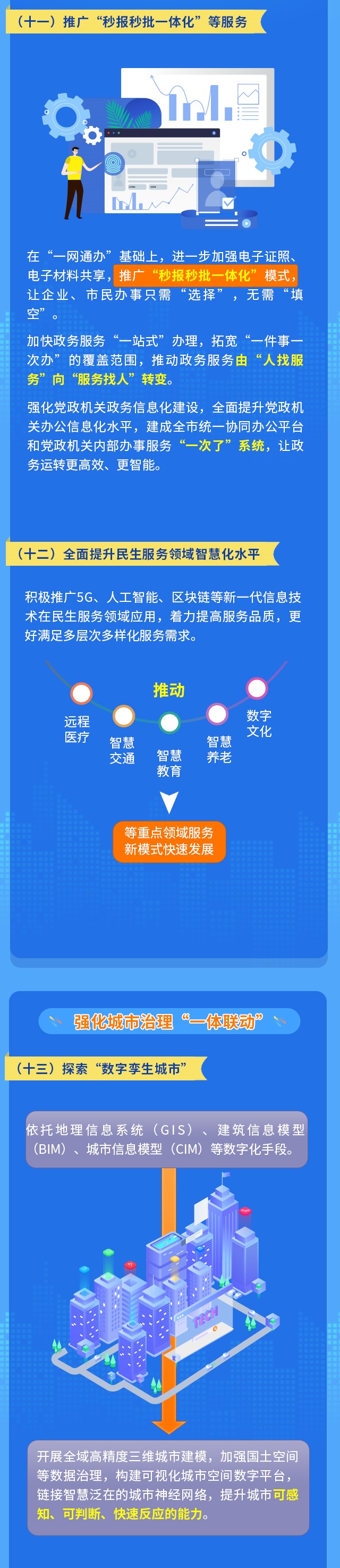 深圳市加快智慧城市和数字政府建设的若干意见3 (3).jpg