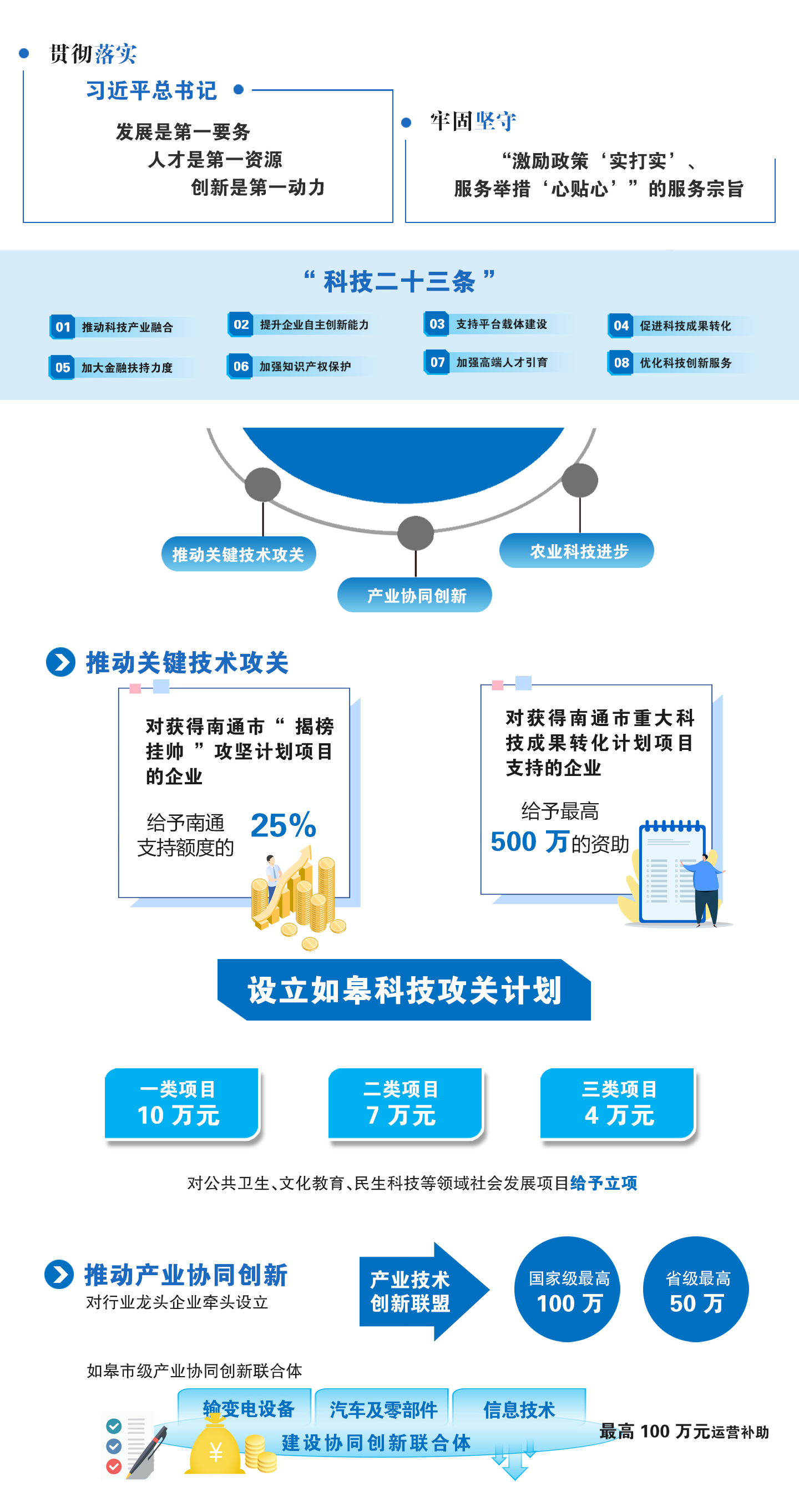 如皋科技创新二十三条1.jpg