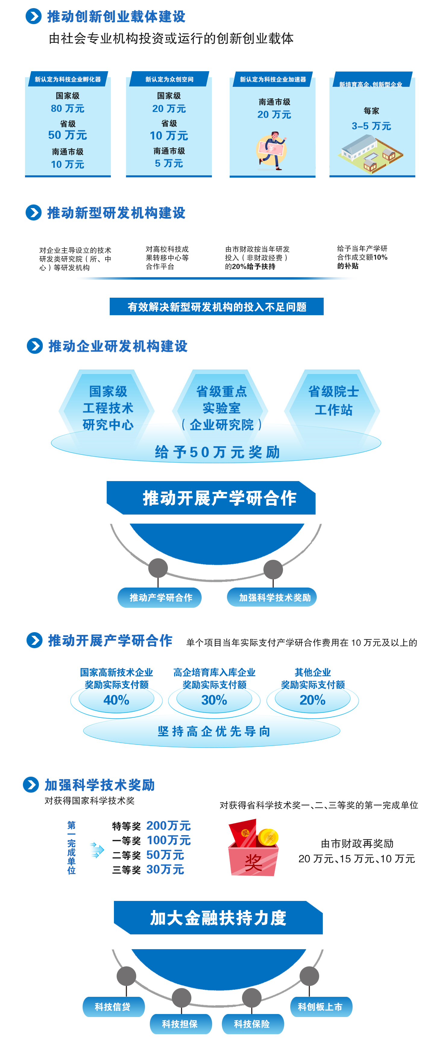 如皋科技创新二十三条3.jpg