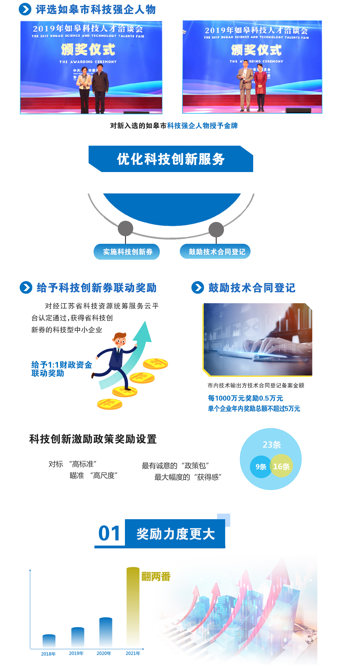 如皋科技创新二十三条5.jpg