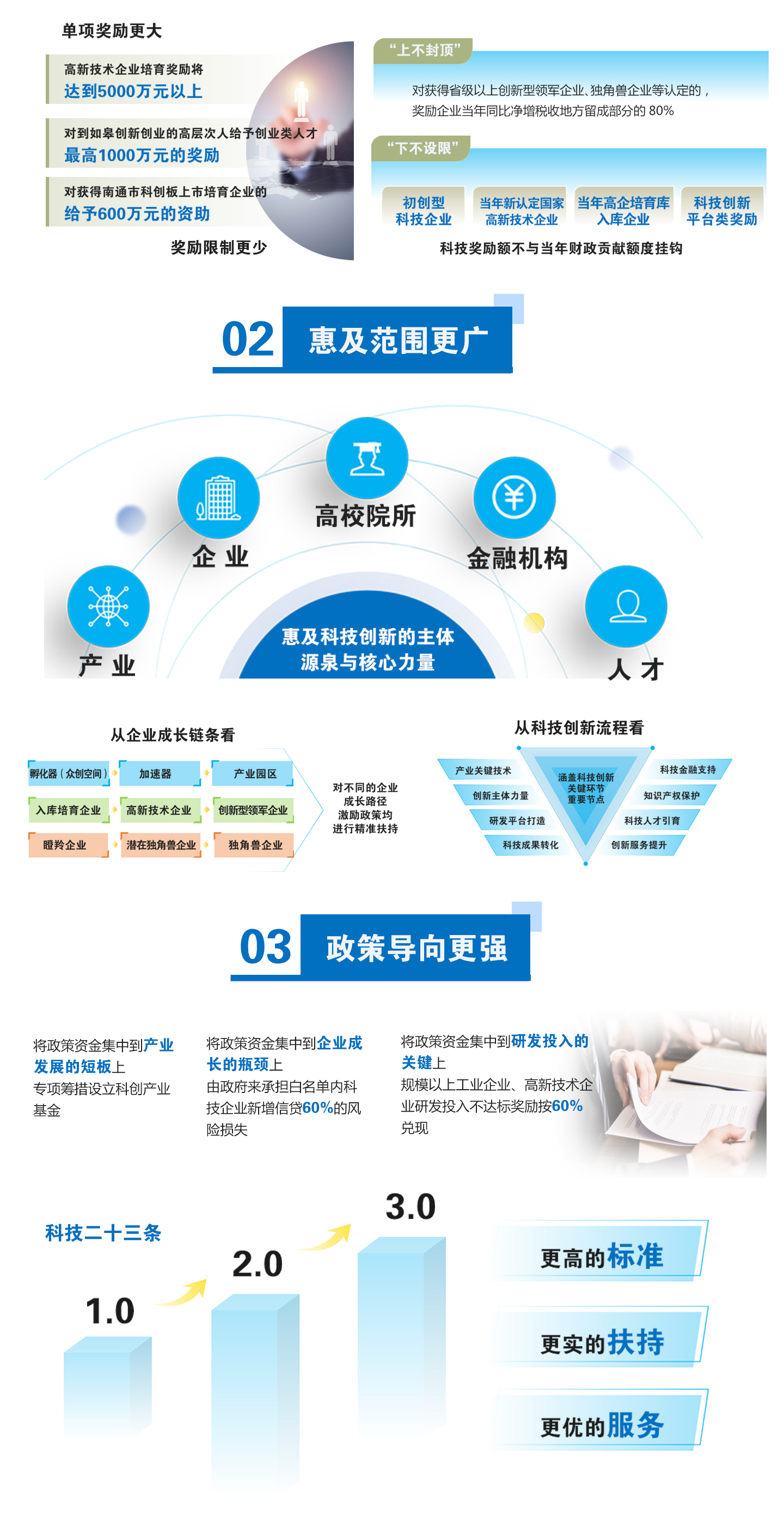 如皋科技创新二十三条6.jpg