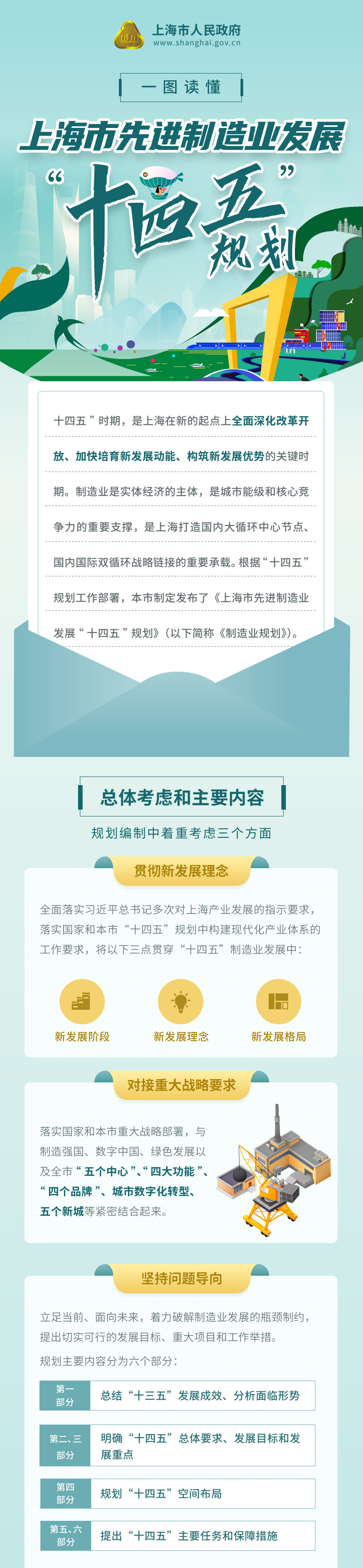 上海先进制造业发展十四五 (3).png