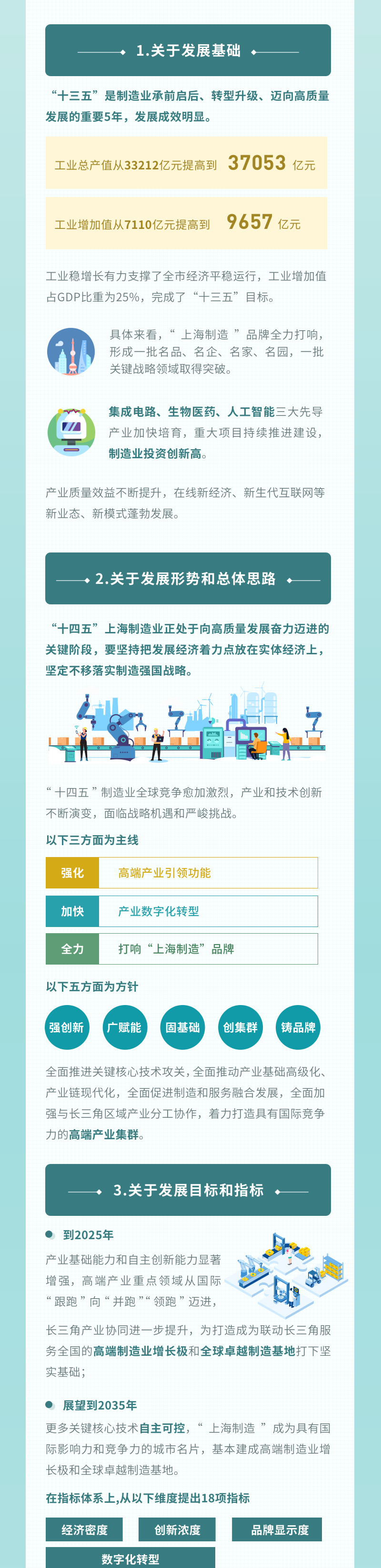 上海先进制造业发展十四五 (4).png