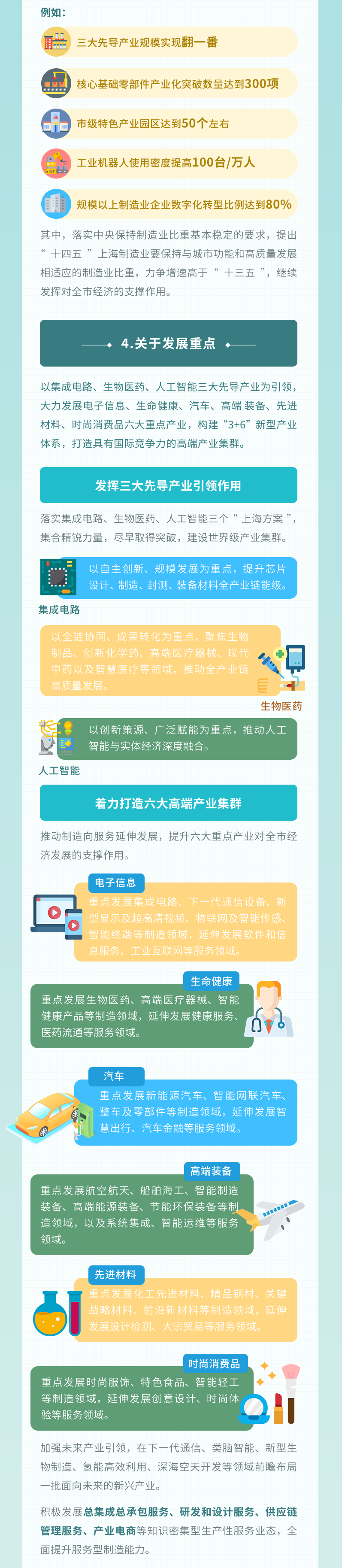 上海先进制造业发展十四五 (6).png