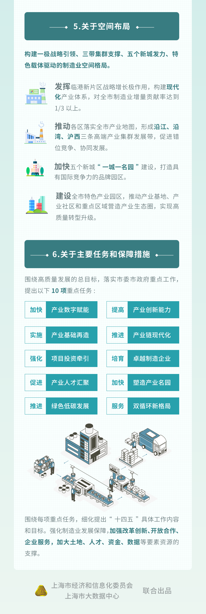 上海先进制造业发展十四五 (5).png