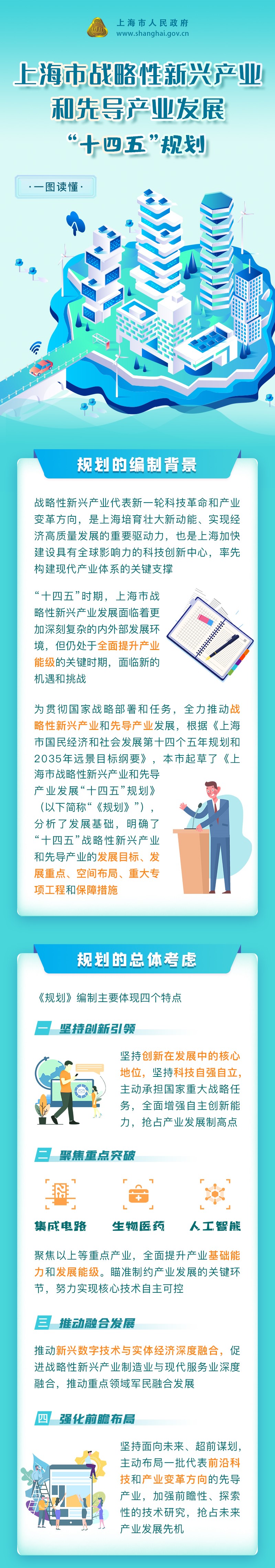 上海市战略性新兴产业和先导产业 (3).jpg