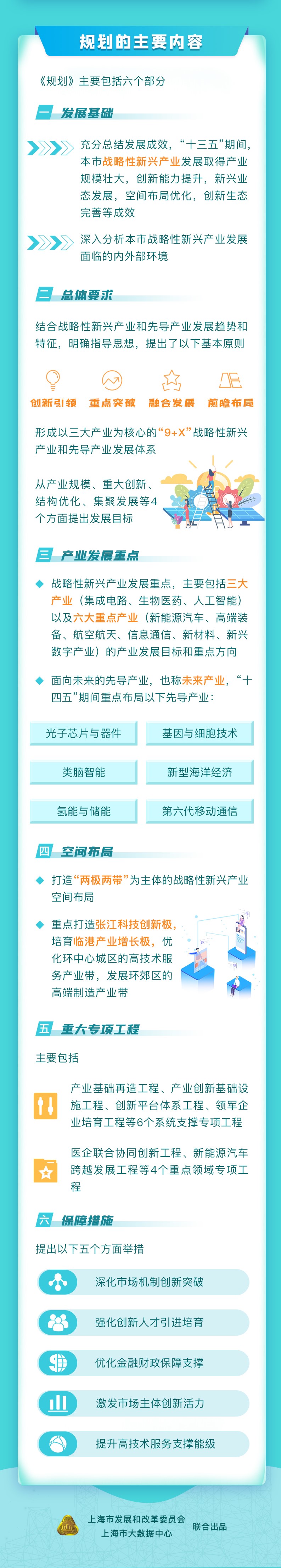 上海市战略性新兴产业和先导产业 (4).jpg