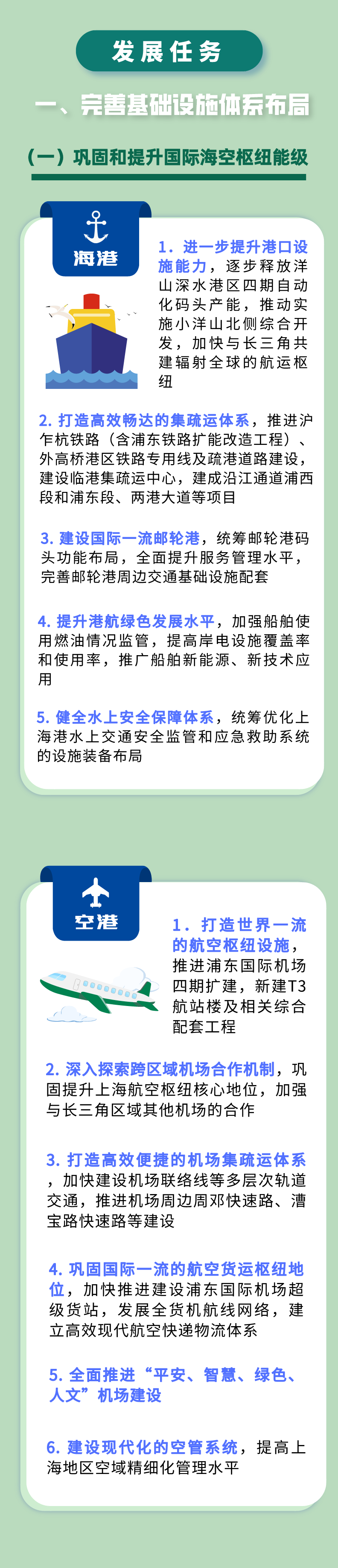 上海市综合交通发展“十四五”规划3.png