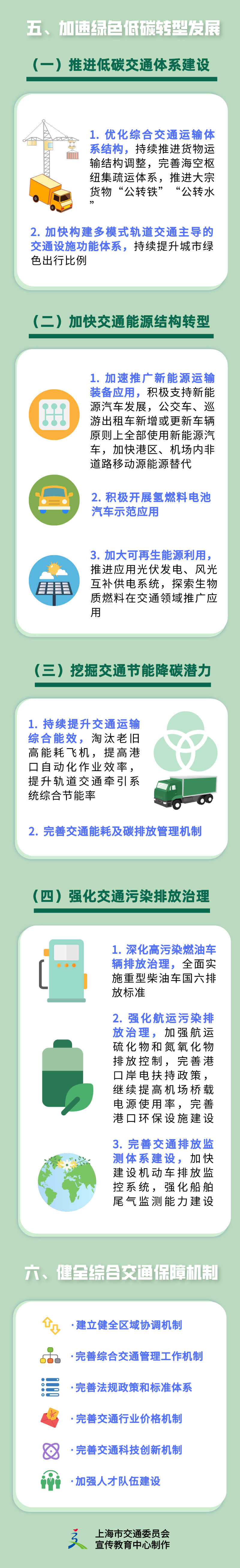 上海市综合交通发展“十四五”规划11.png